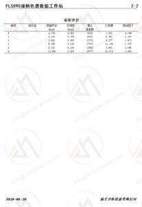 Methenolone Enanthate Powder HPLC analysis results 12